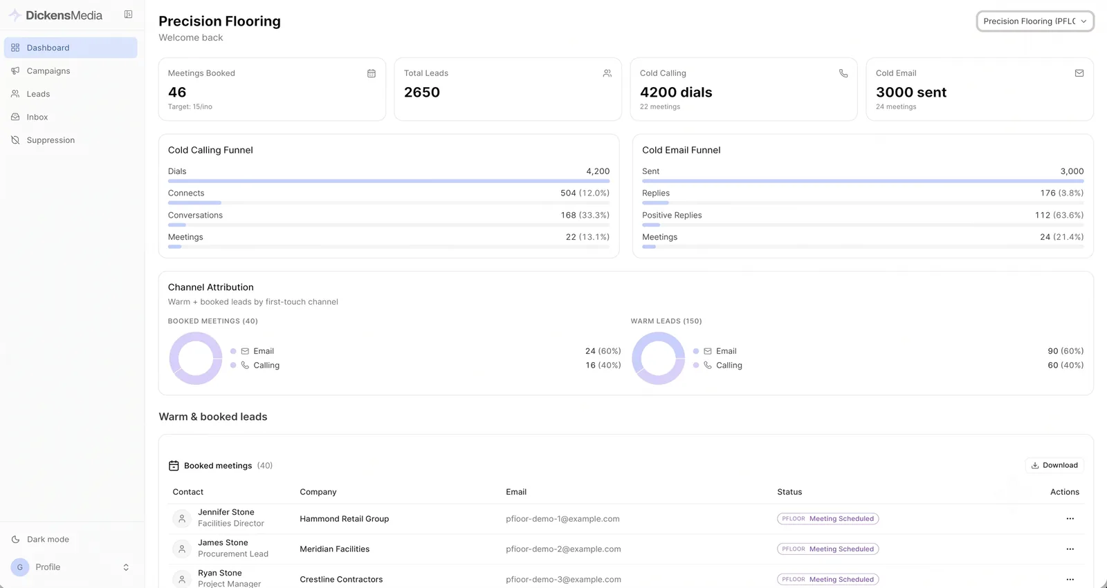 Dickens Media dashboard preview